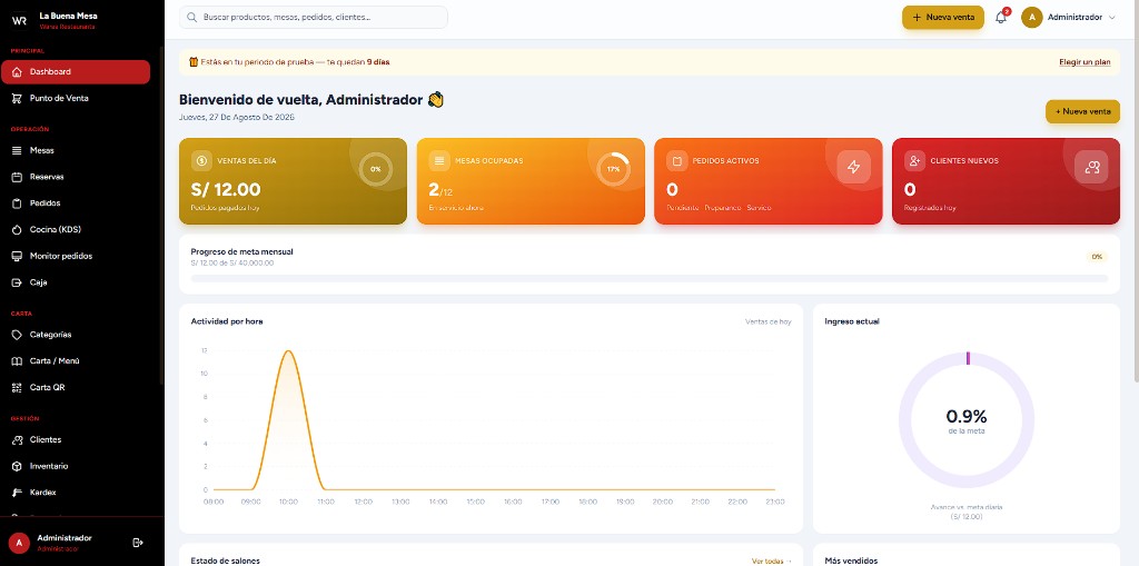 Dashboard Waras Restaurants — ventas, mesas y pedidos